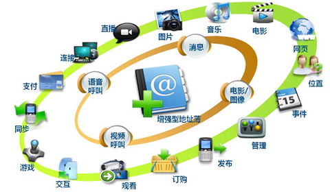 外資大舉增持，5G板塊迎來新曙光