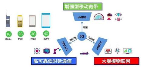 5G標準的制定國，離我們還有多久？——深度解析5G通信技術服務的現狀與未來