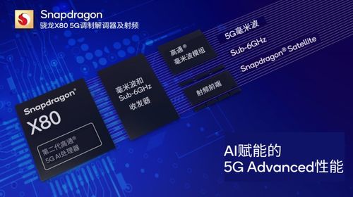 通信AI再攀高峰 芯片巨頭發布革命性5G通信芯片，開啟智能連接新紀元
