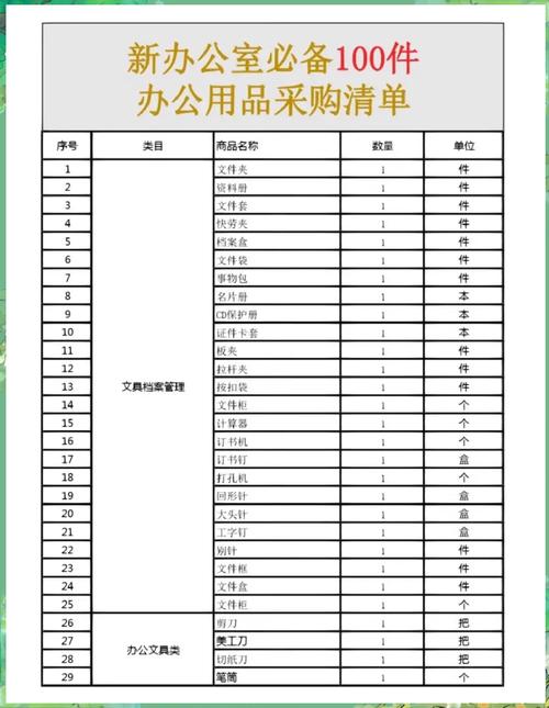 辦公用品 提升工作效率的必備清單與采購指南